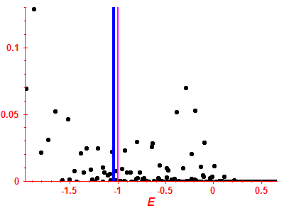 Strength function